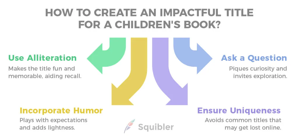 Squibler image