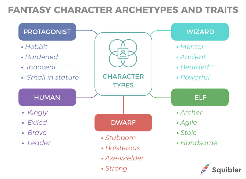 Character background