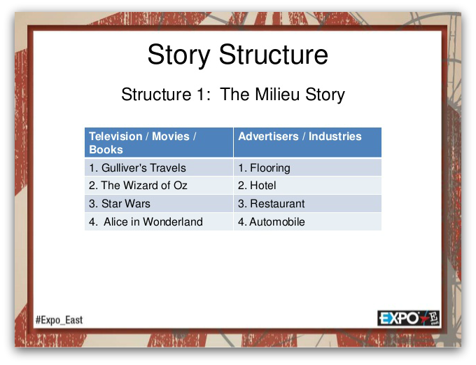 milieu story structure