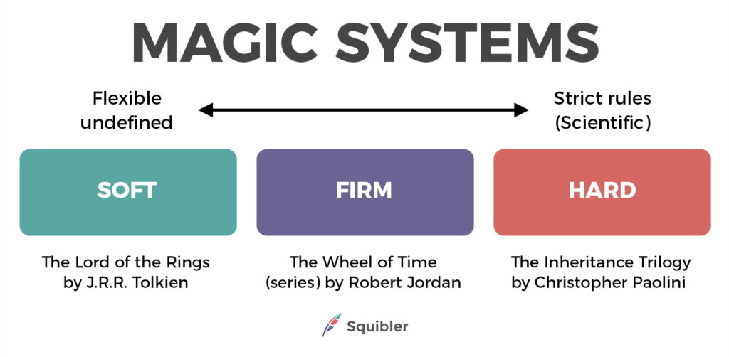 Magic Systems scale
