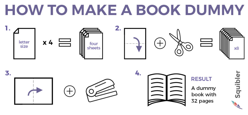 How to make a book dummy