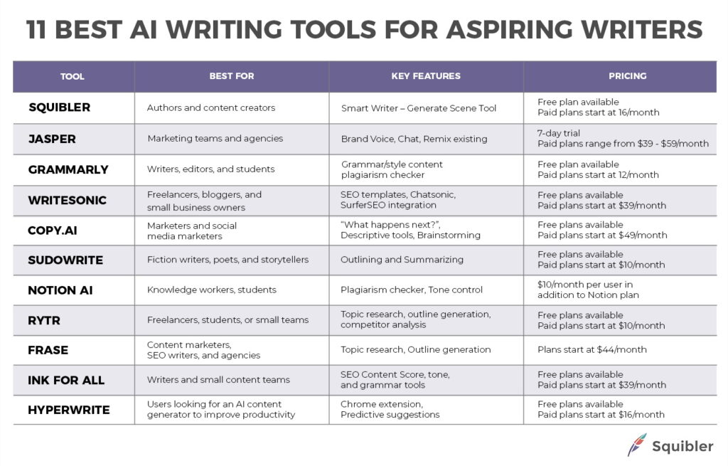 Best Writing Tools for Aspiring Writers