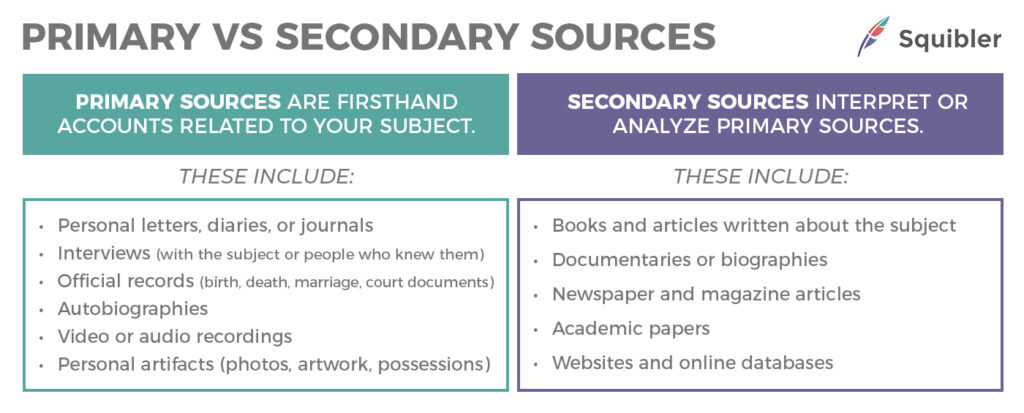 Primary vs Secondary Sources