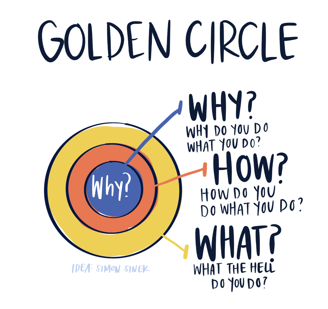 Golden Circle