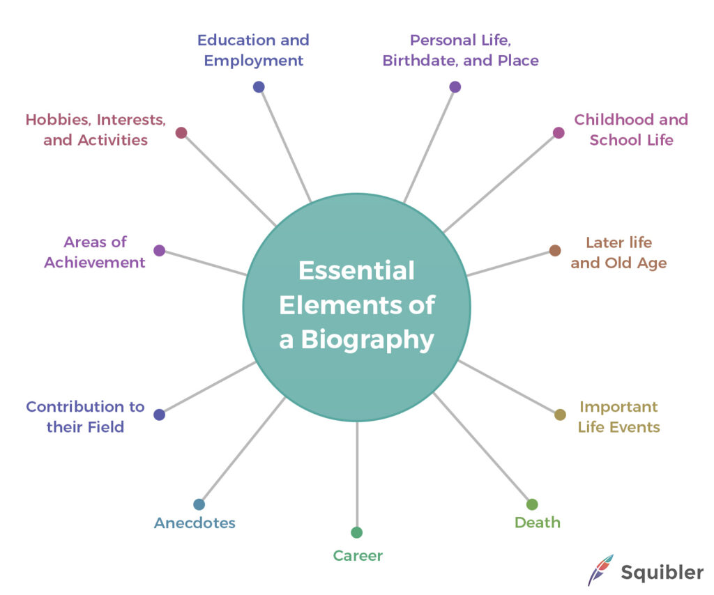 Essential elements of a biography.