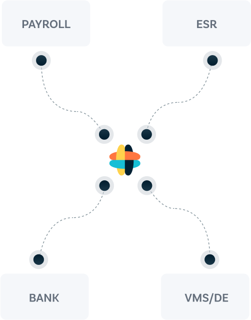 <span>Fully interoperable</span> end-to-end