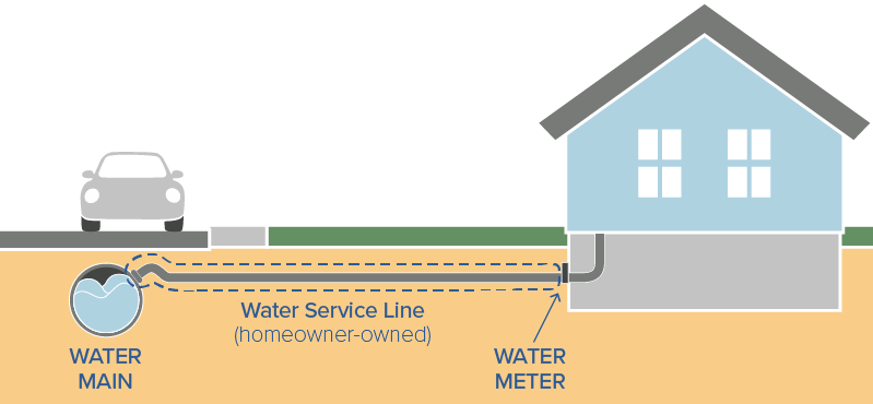 water lead