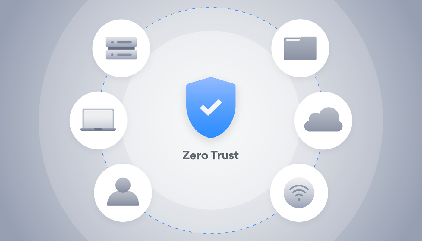 Zero Trust implementation