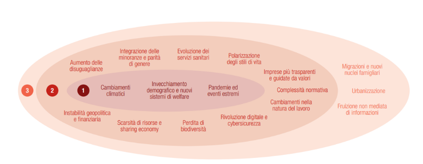 Vision image
