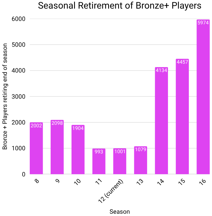 player retirement