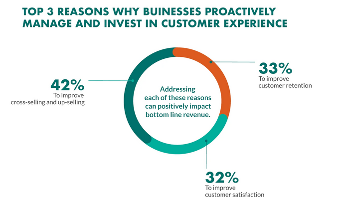 3 reasons for customer experience
