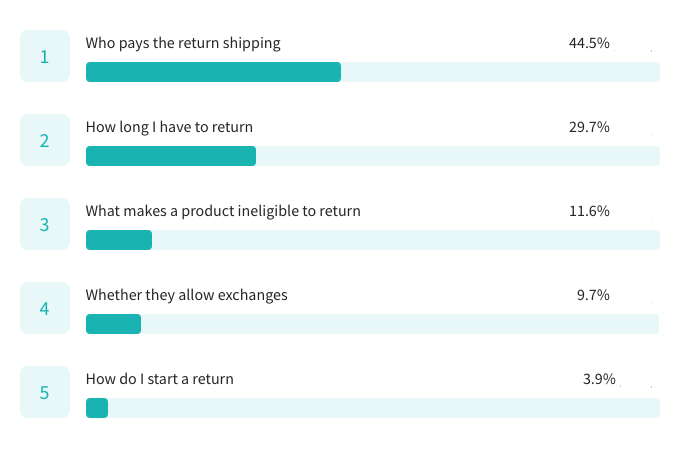 How to build a policy your customers want