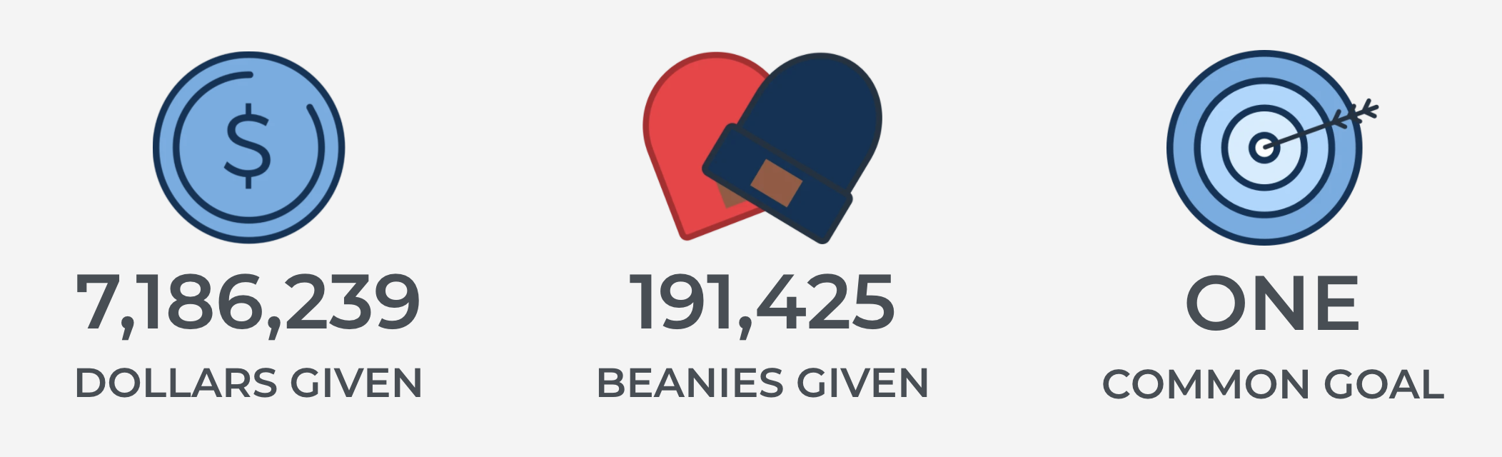 love your melon gives back