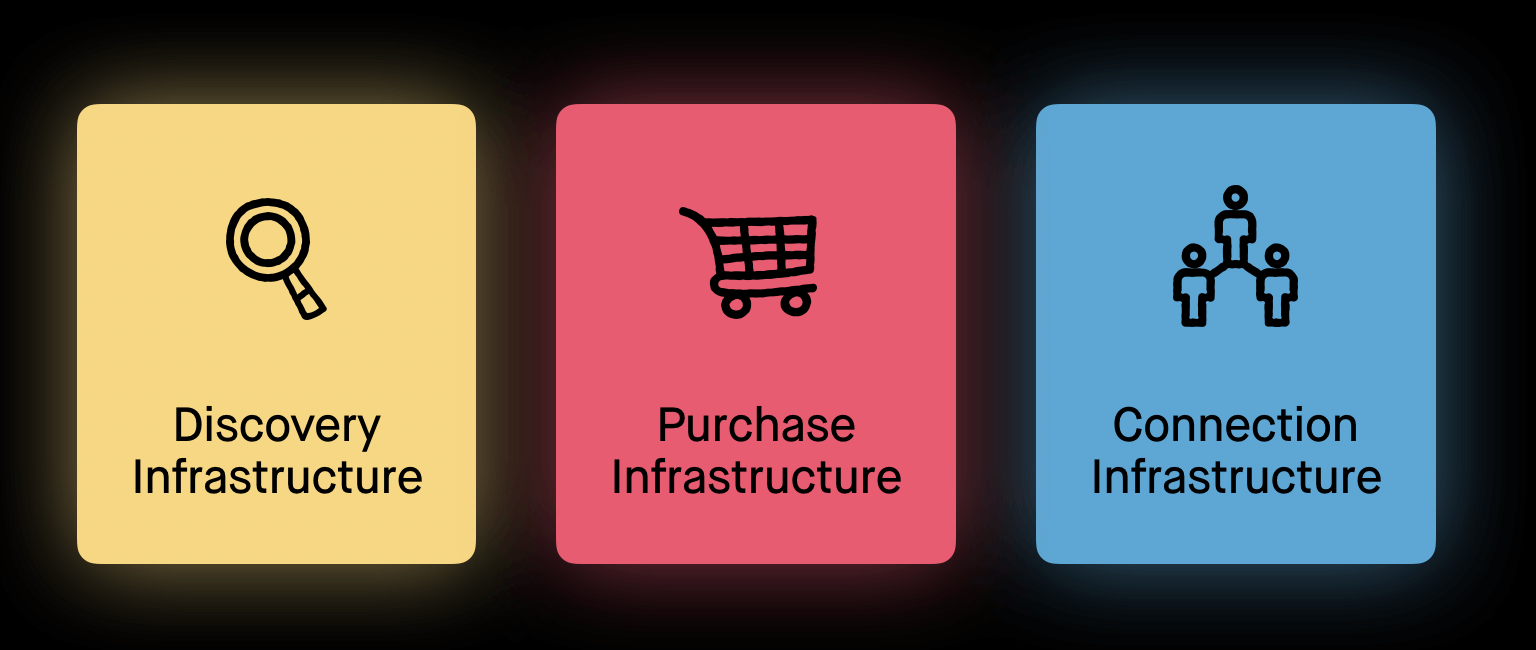 The infastructure of ecommerce