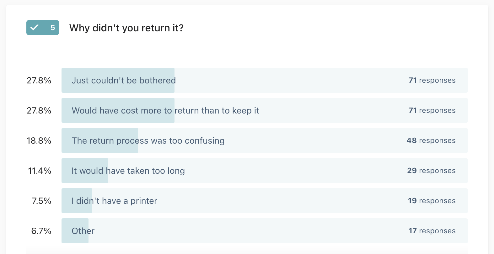 Why customers don't return