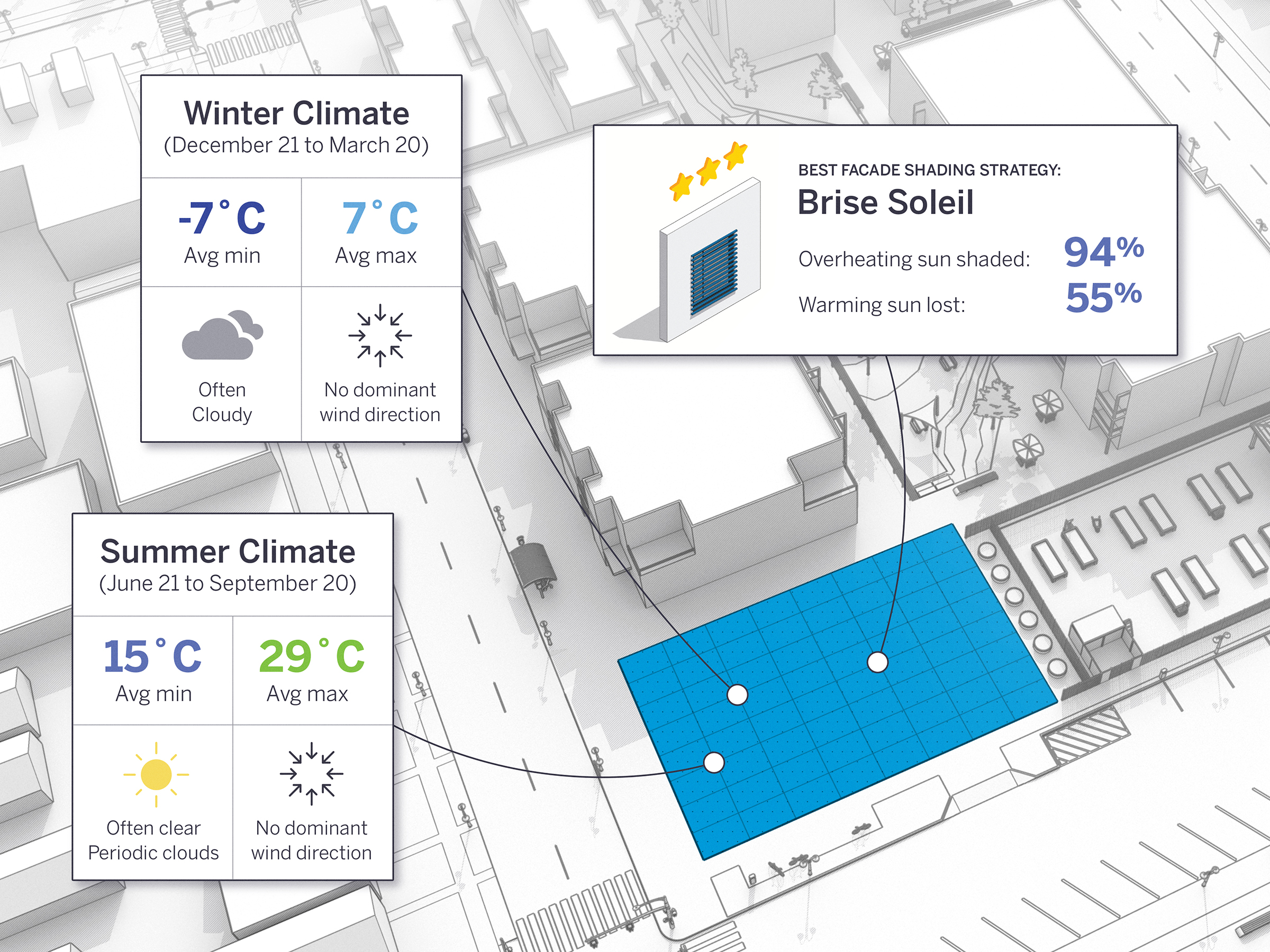 conception bioclimatique