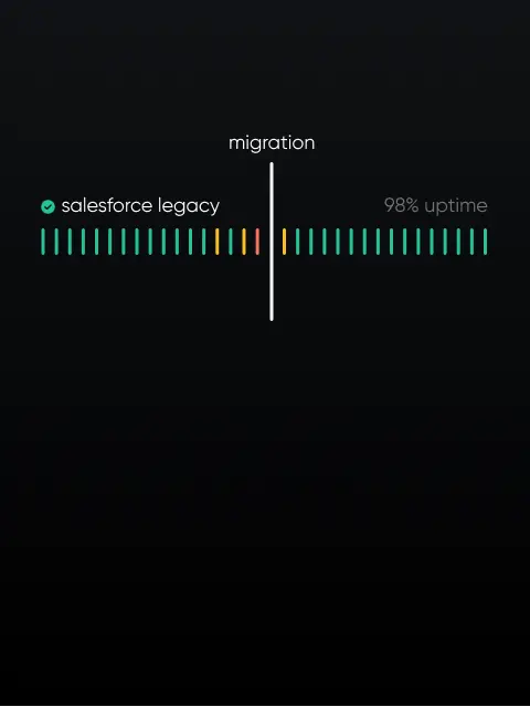 Migration Risk Mitigation
