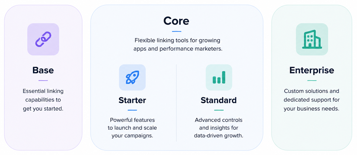 truelink-pricing-tiers