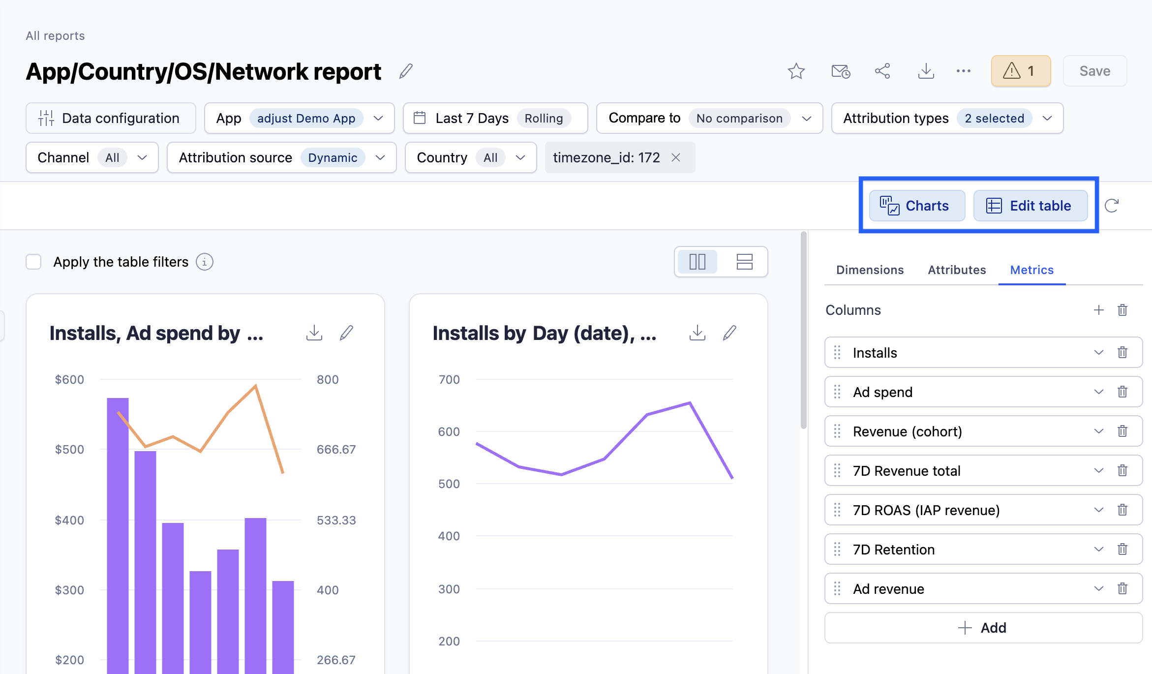 Screenshot of the charts and table buttons in Reports Screenshot of the charts and table buttons in Reports