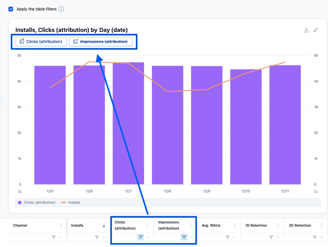 Custom widget filters A screenshot showing active filters on a custom widget