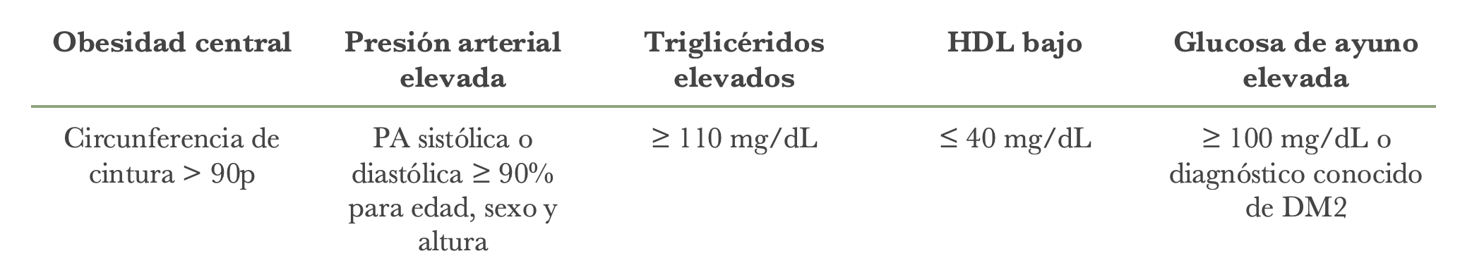 Cómo tratar el síndrome metabólico en niños y adolescentes Nutrify