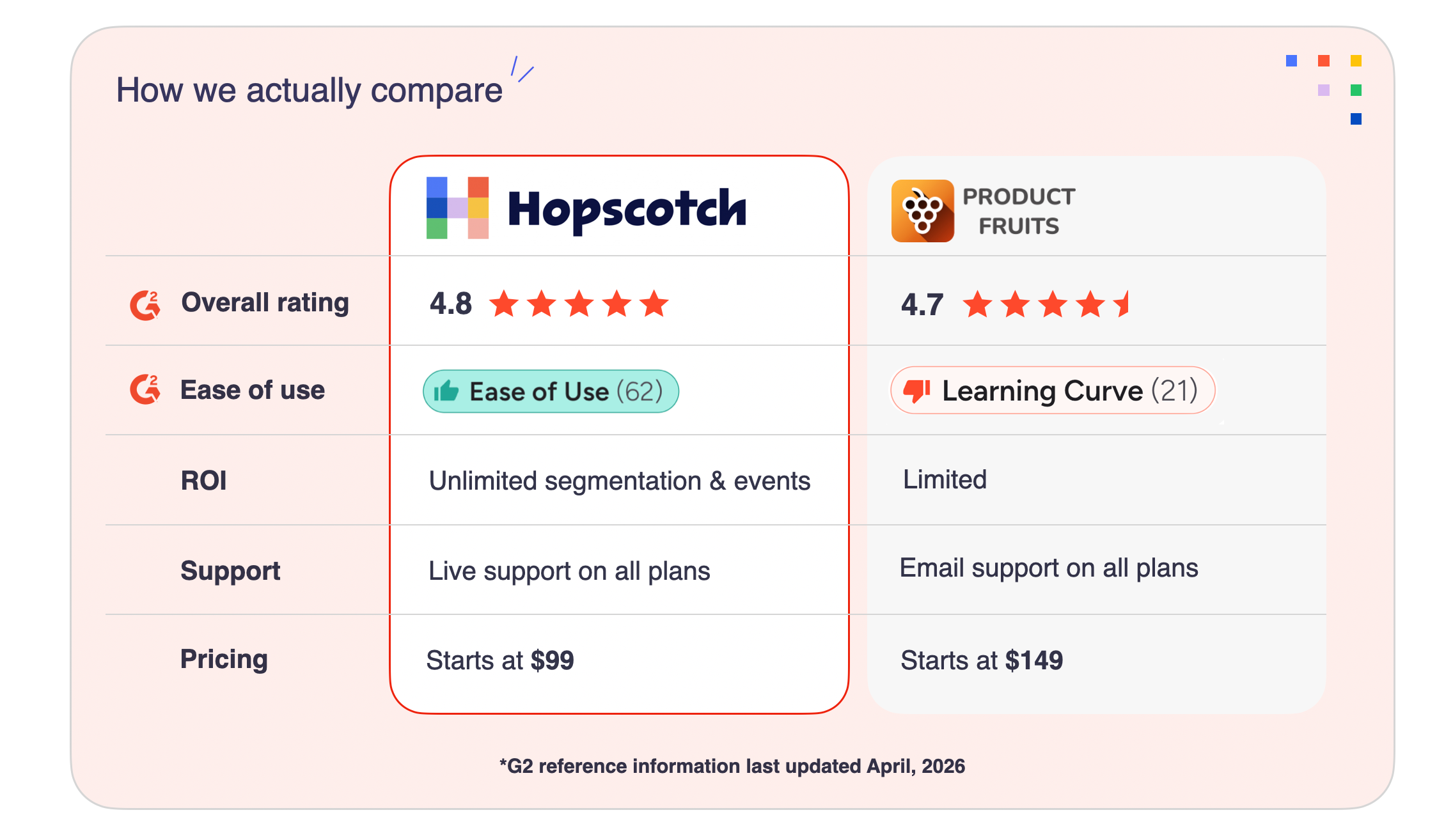 product fruits alternative