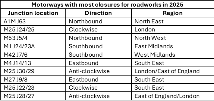 Closure table 2
