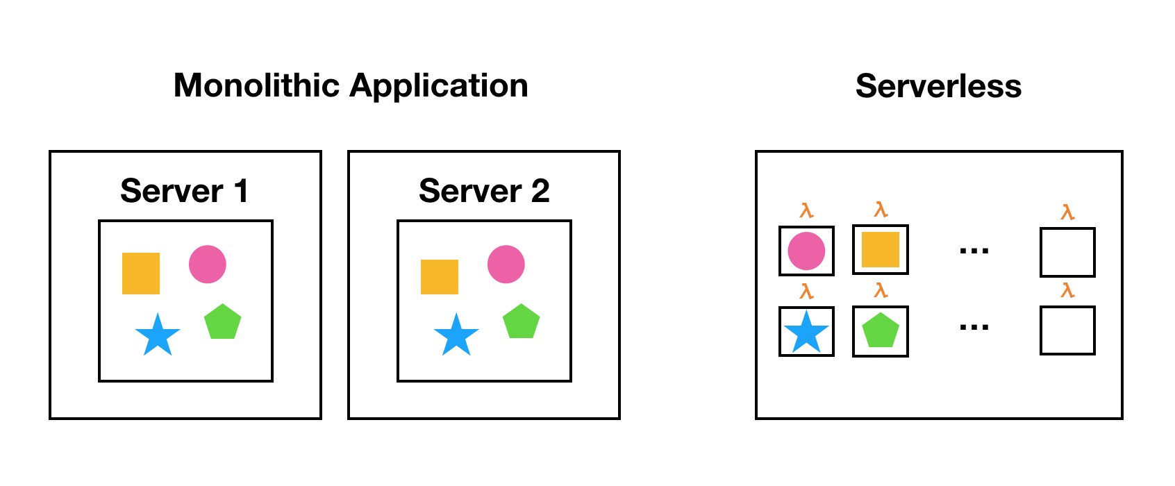 Extreme data science - serverless image