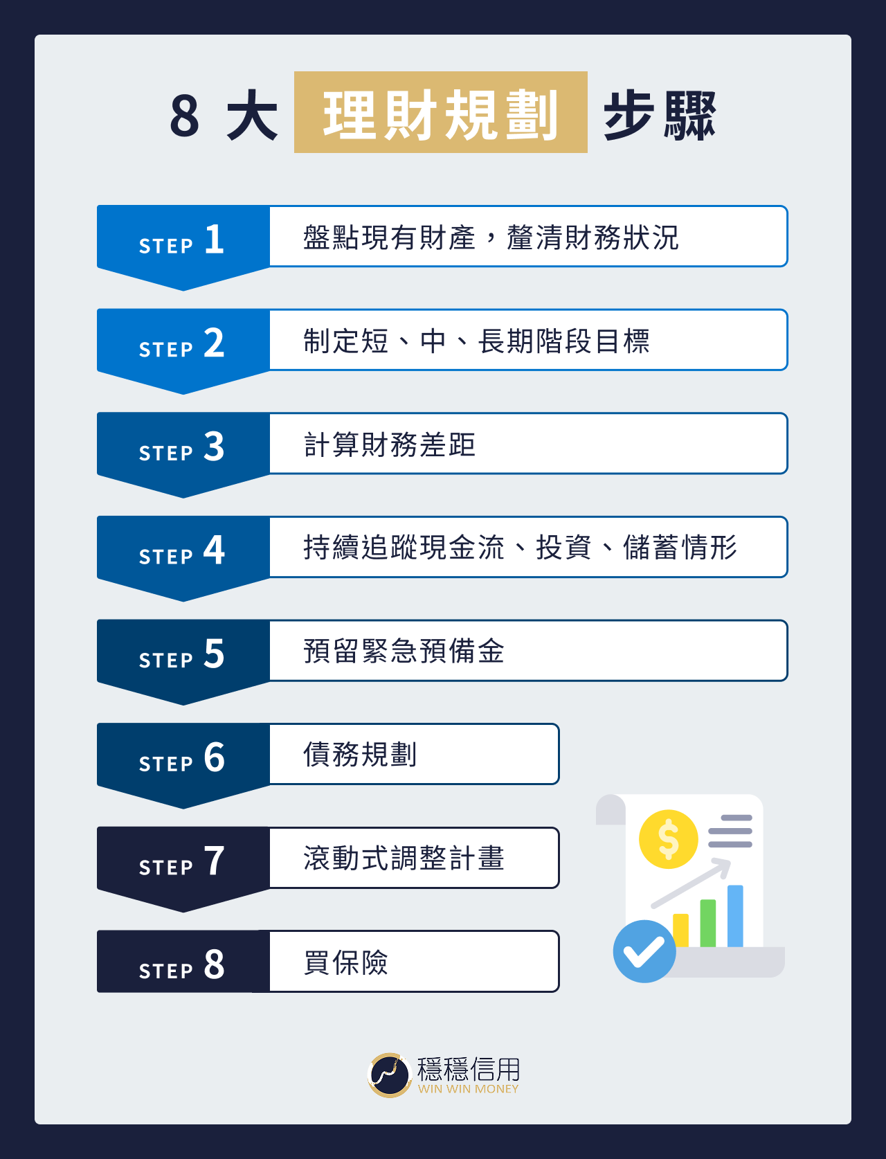 8 大理財規劃步驟