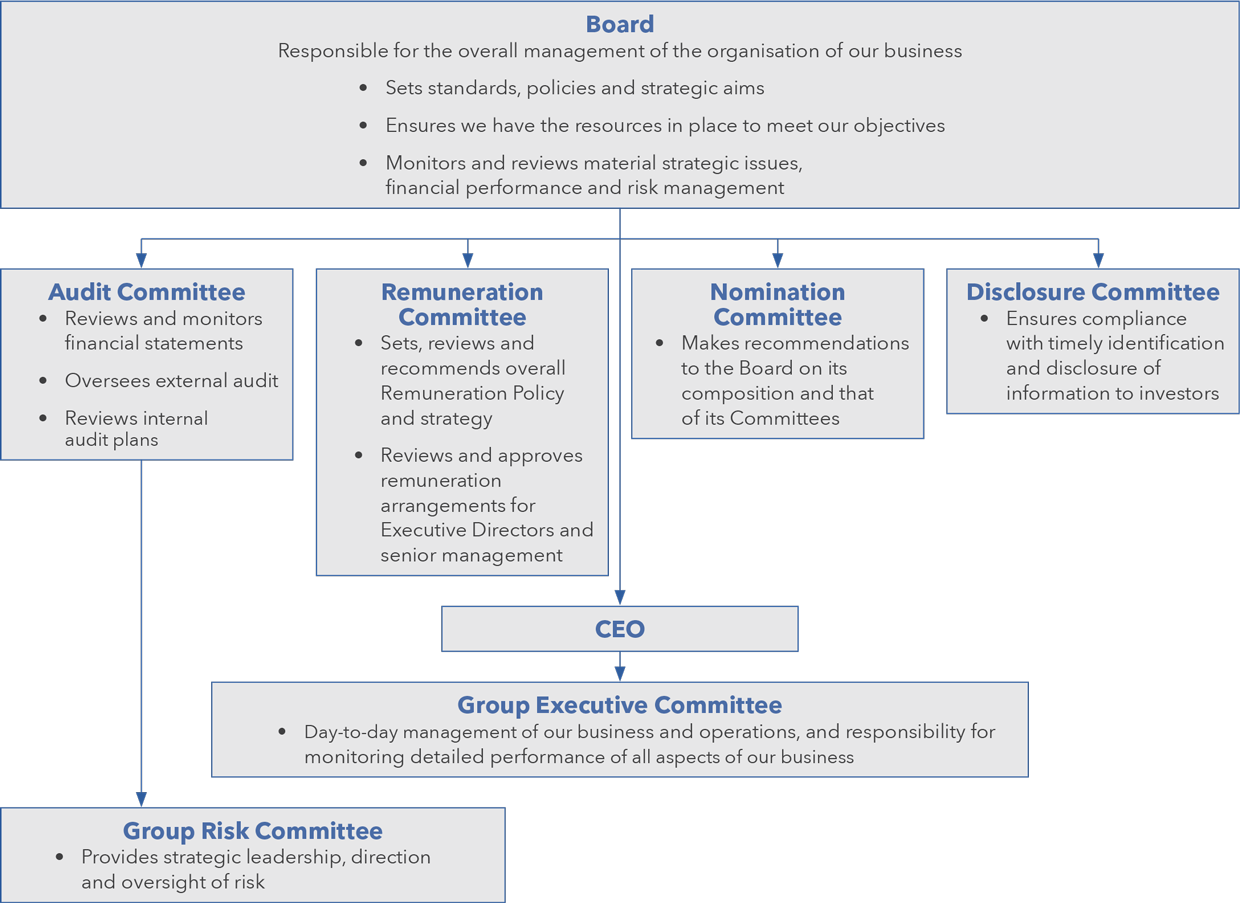 board-responsibilities