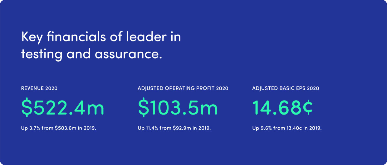 Key financials-Company