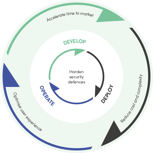 BusinessModel