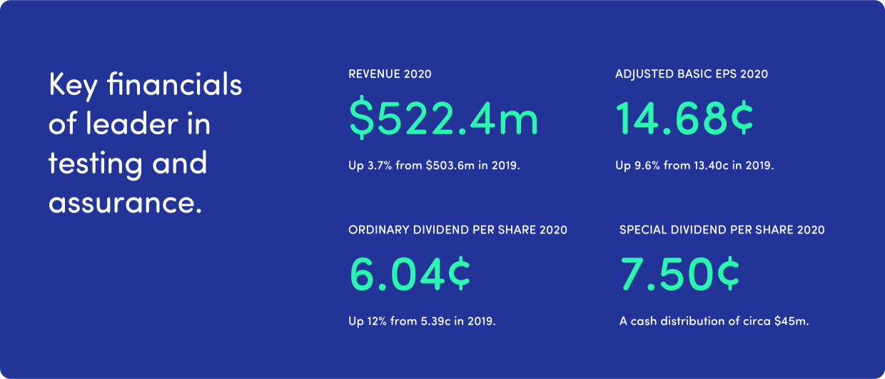 Key financials Shareholder information page