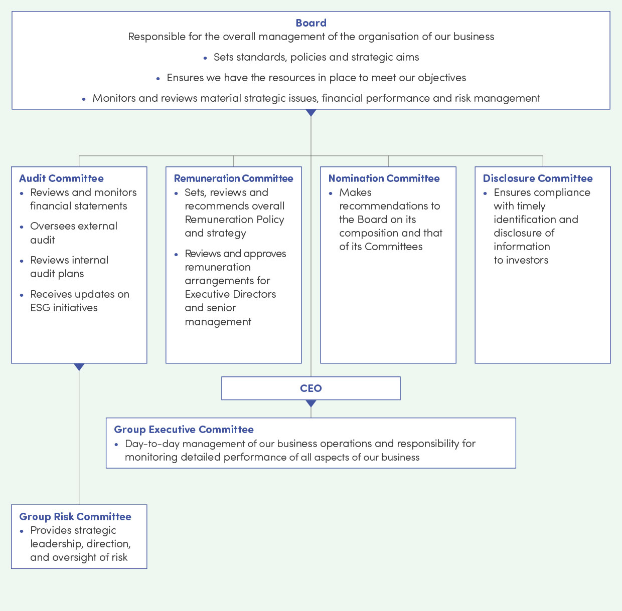Board-responsibilities