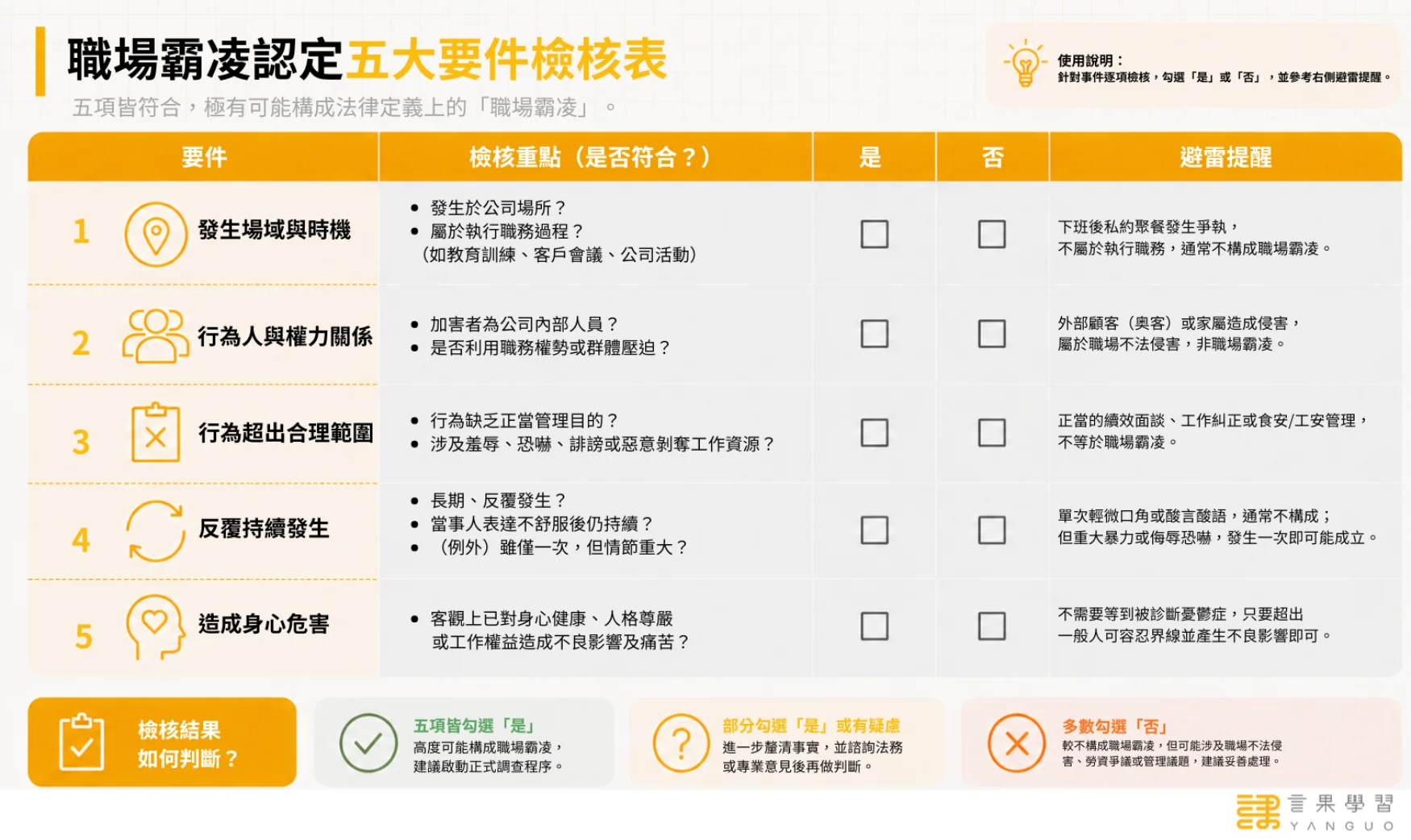 職場霸凌認定五大要件檢核表
