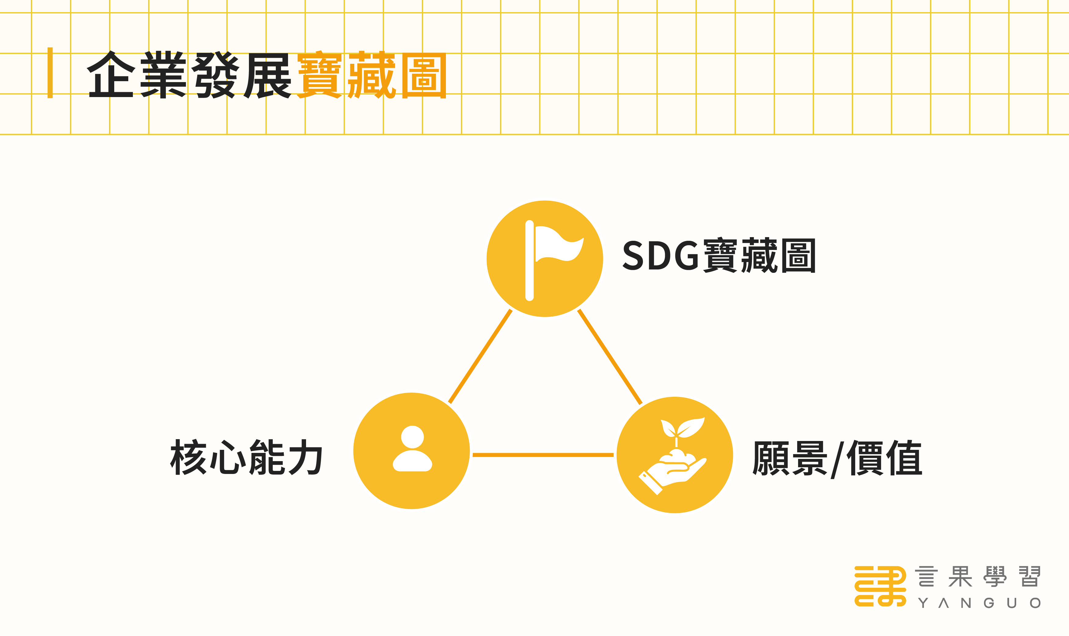 企業發展寶藏圖
