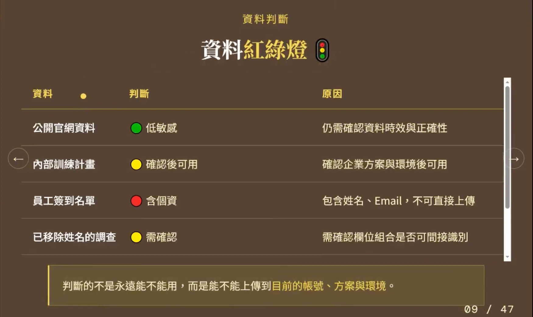 敏感資料分級