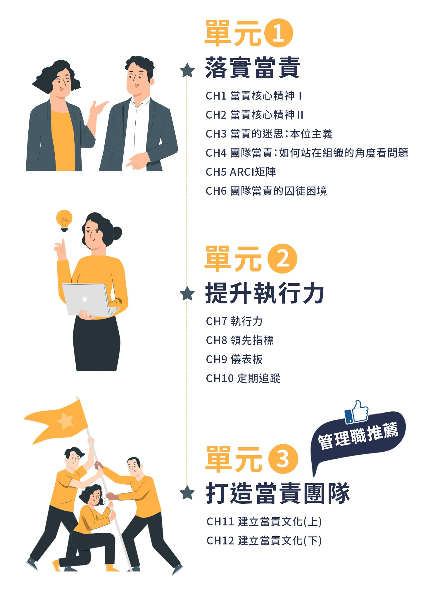 當責執行力_課程介紹2