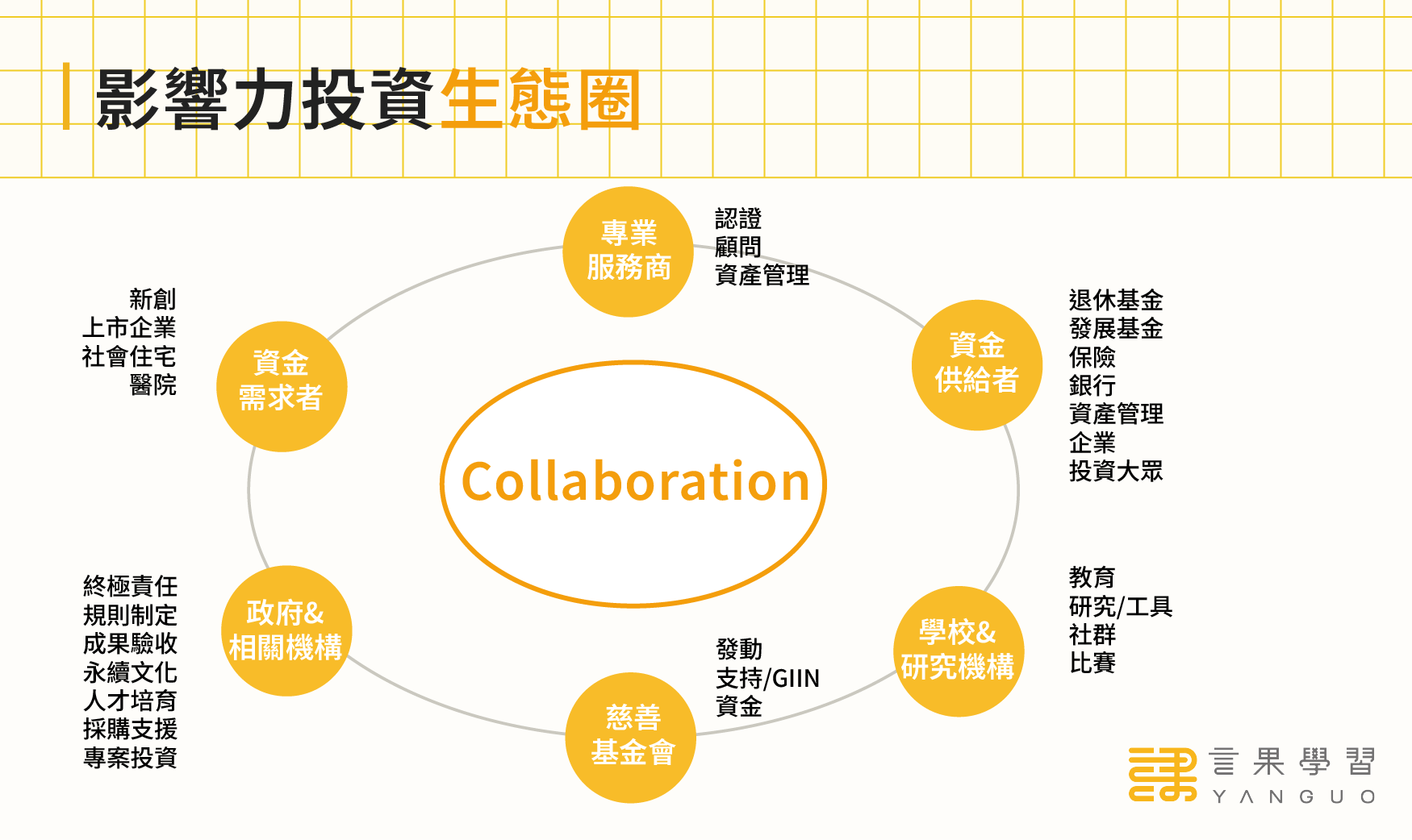 影響力投資生態圈