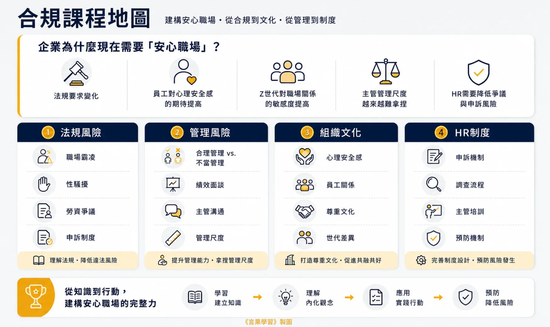 職安法合規課程地圖