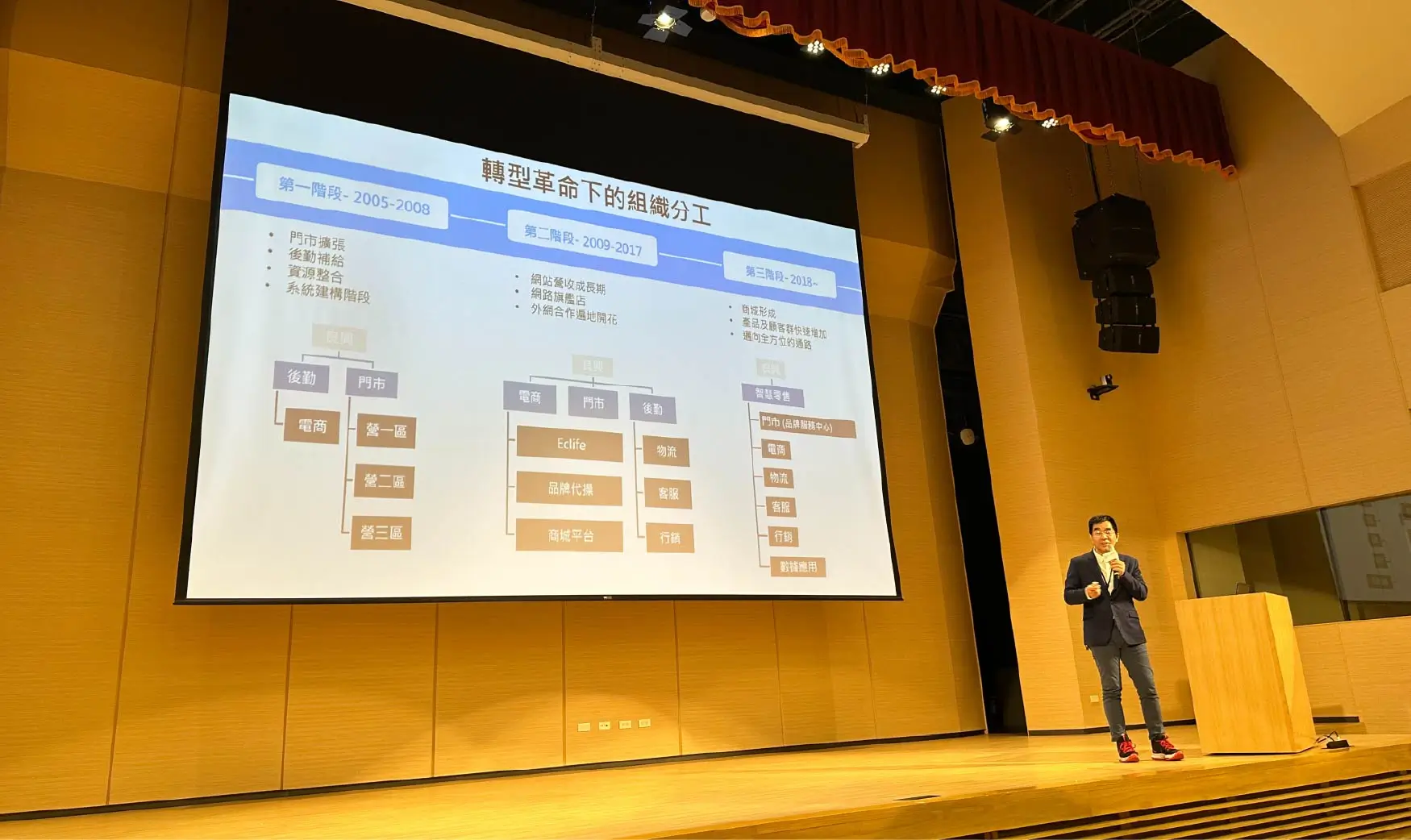 人才發展與培訓年會講者_賴志達
