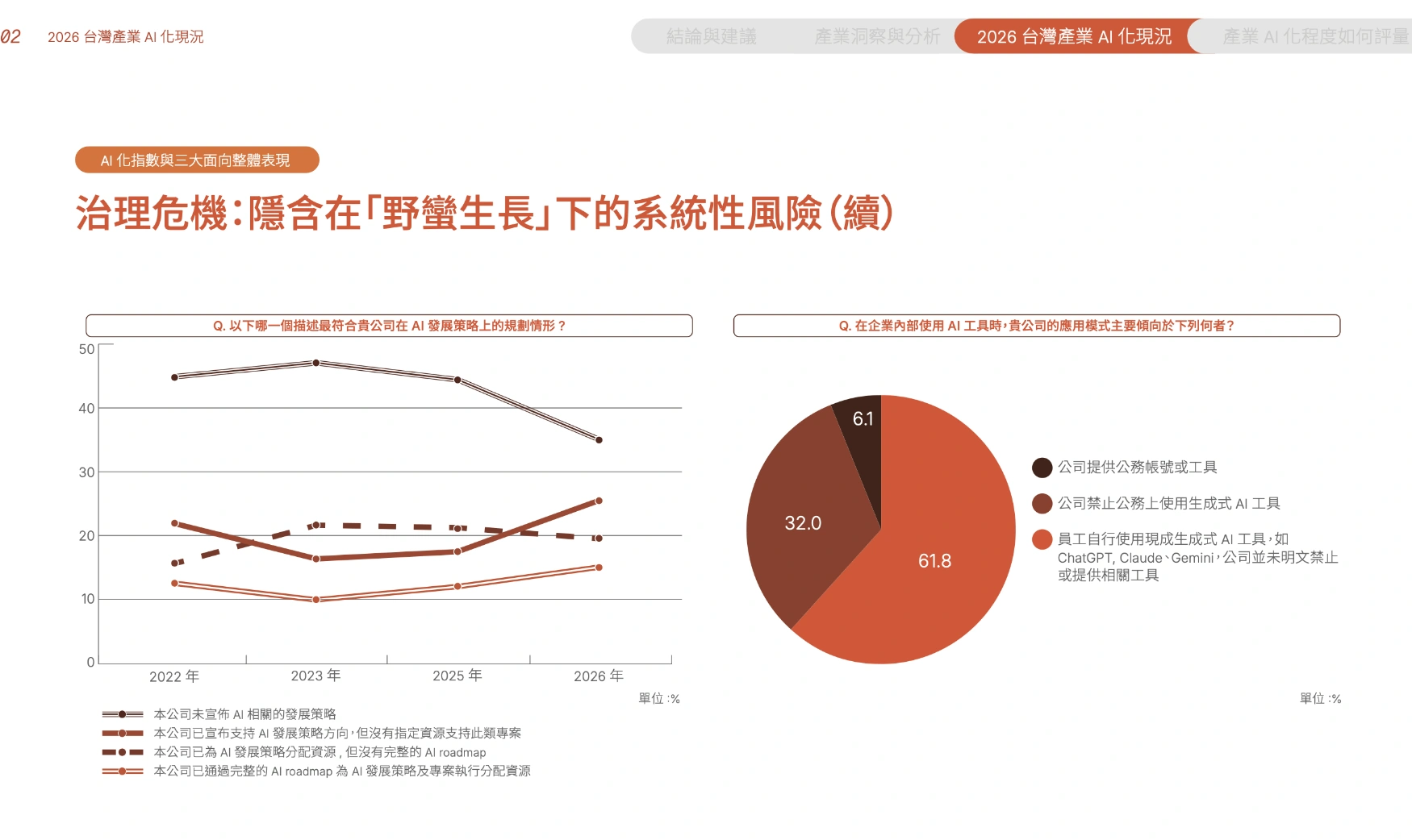 AI 治理危機:系統性風險