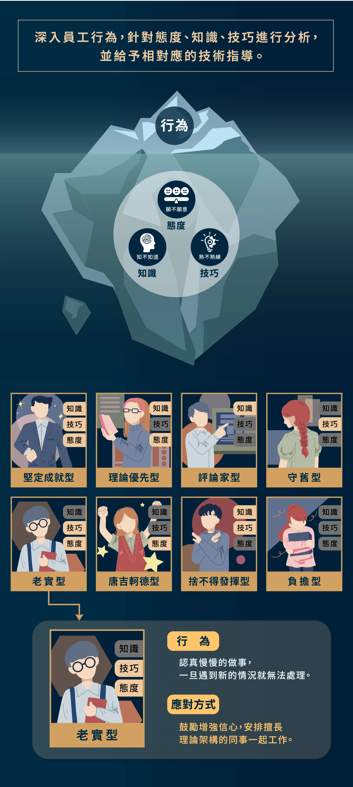 高績效團隊與領導 課程目標