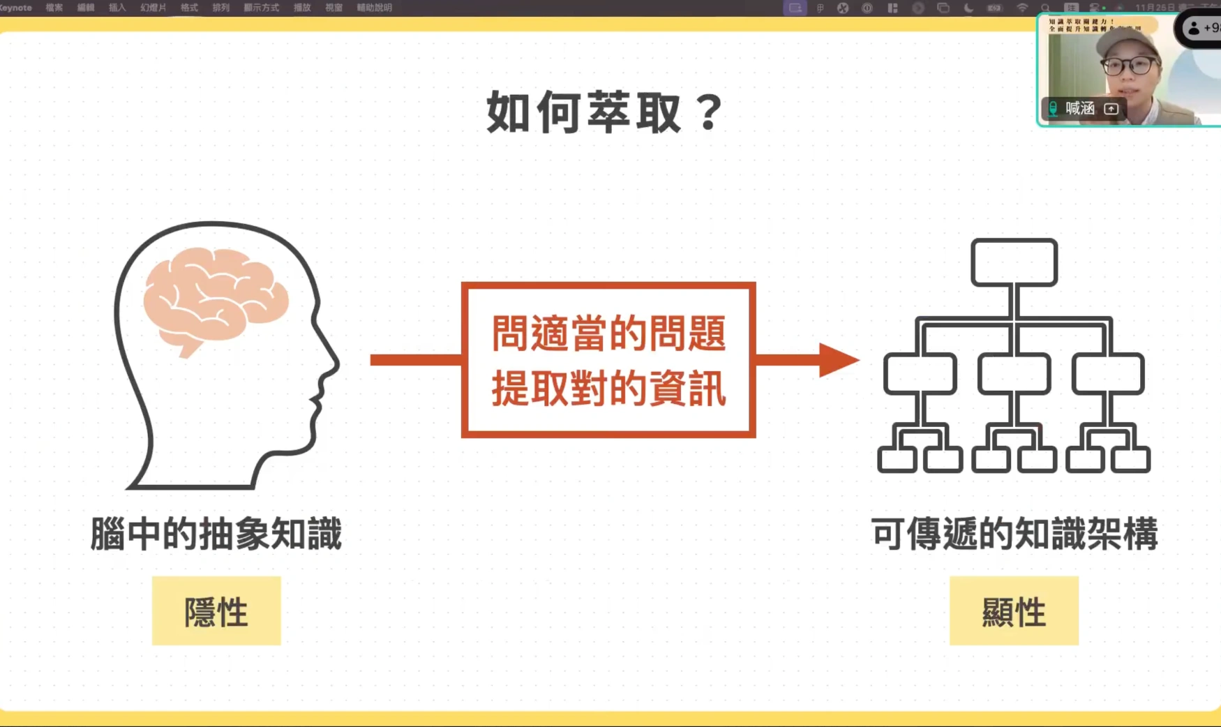 知識萃取 2 關鍵