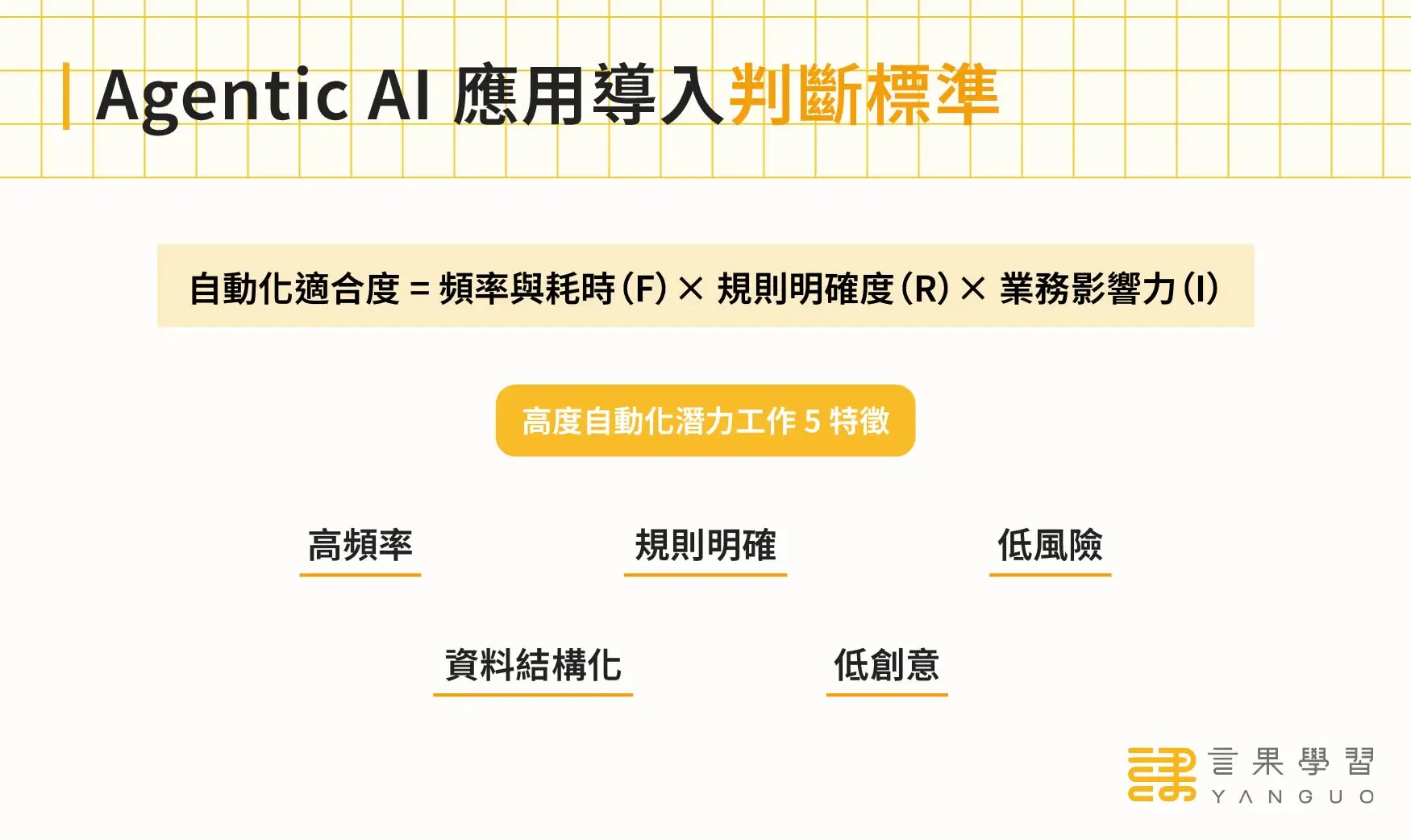 Agentic AI 應用導入判斷標準