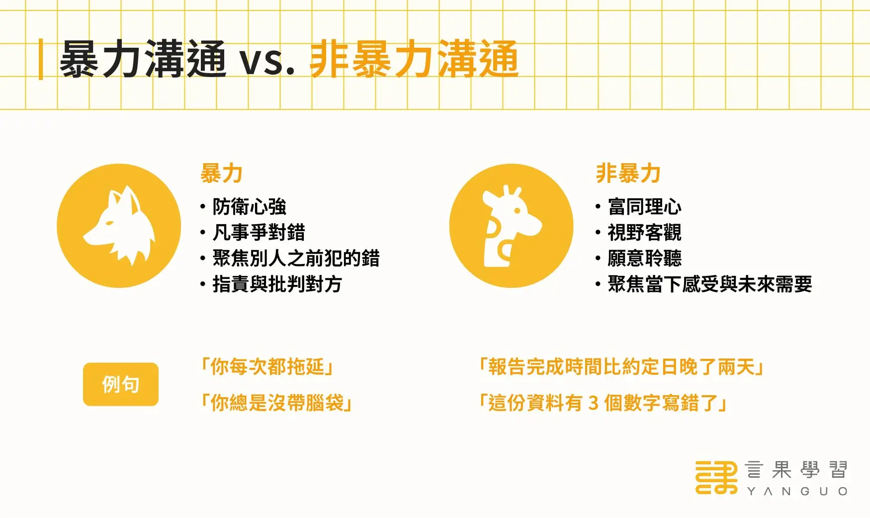 非暴力溝通(NVC)概念