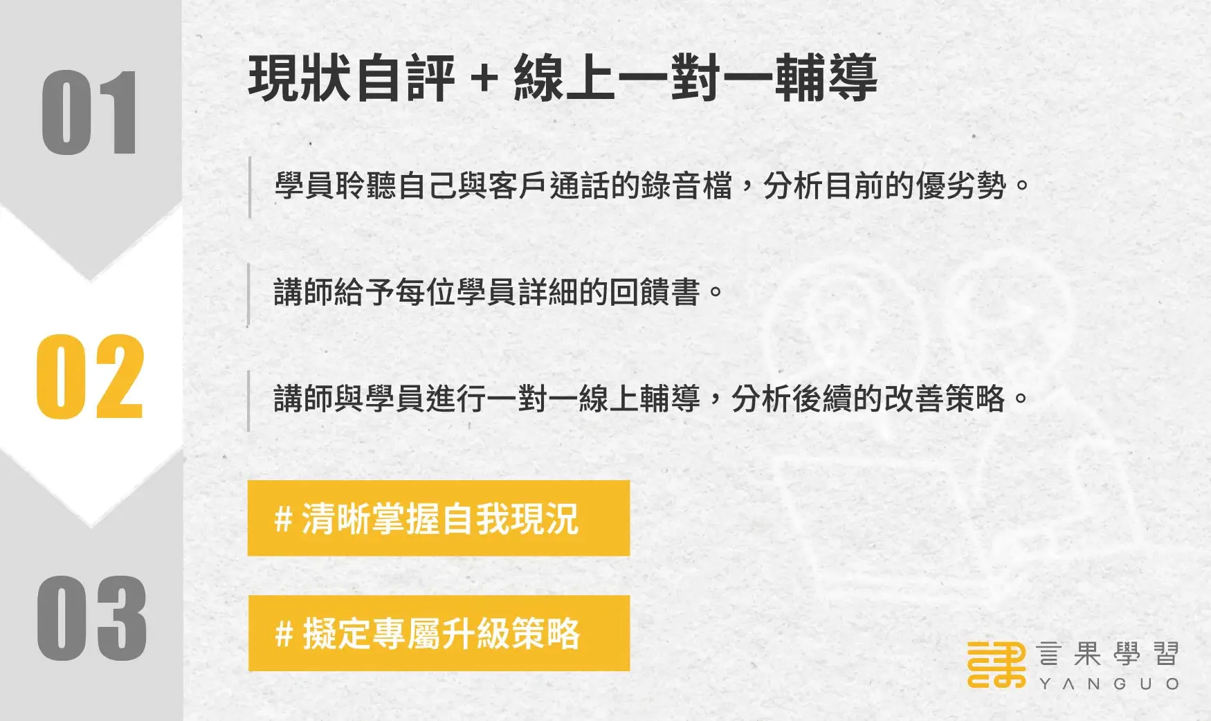 客服課程階段 2: