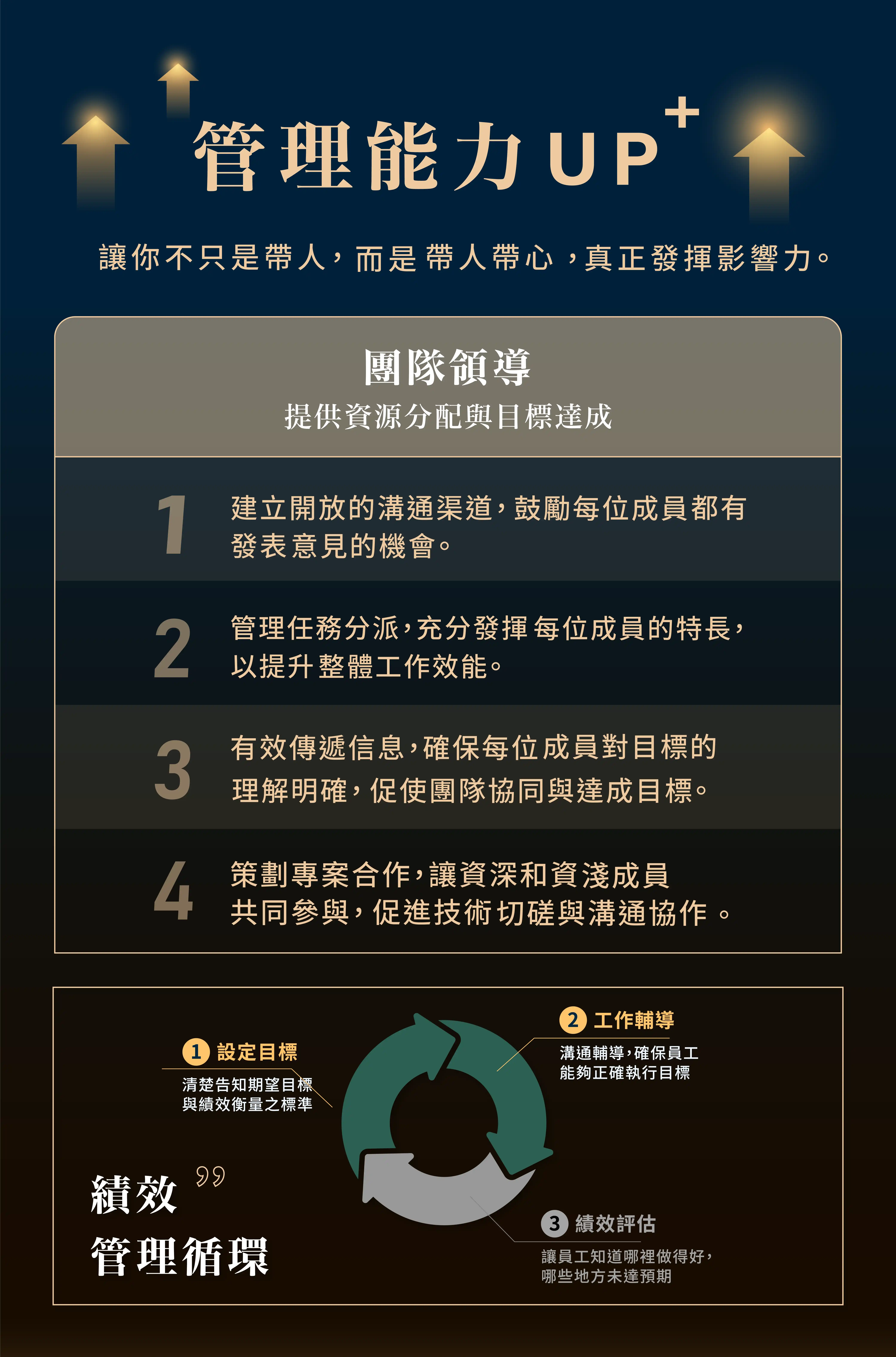 高績效團隊 特色