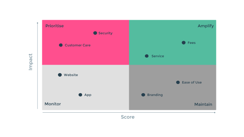 Customer Experience Dashboard Analytics