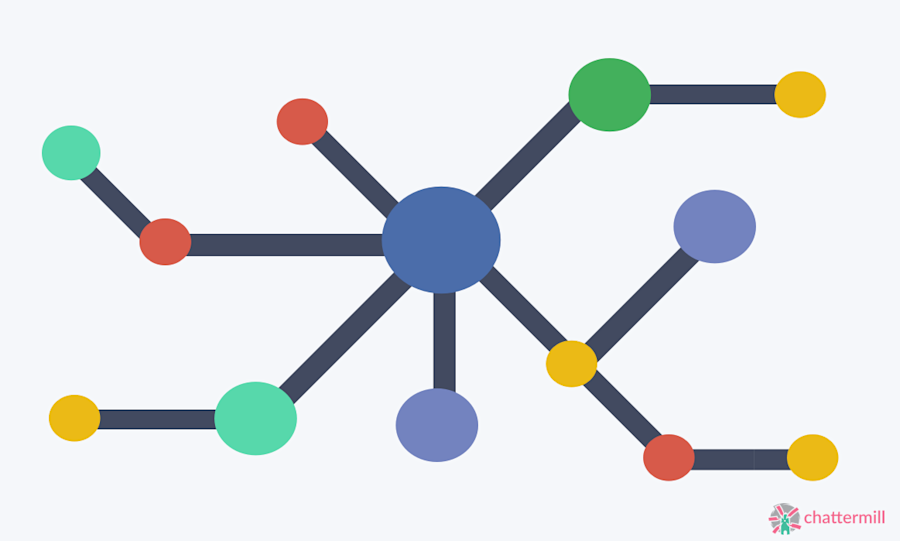 Network of Nodes